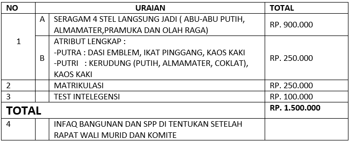 Pengumuman Ppdb Madrasah Aliyah Bilingual Batu